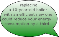 replacing a 10-year-old boiler with an efficient new one could reduce your energy consumption by a third