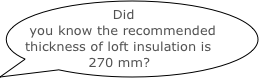 Did you know the recommended thickness of loft insulation is 270 mm?