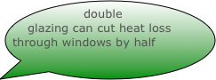 double glazing can cut heat loss through windows by half