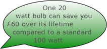 One 20 watt bulb can save you £60 over its lifetime compared to a standard 100 watt bulb